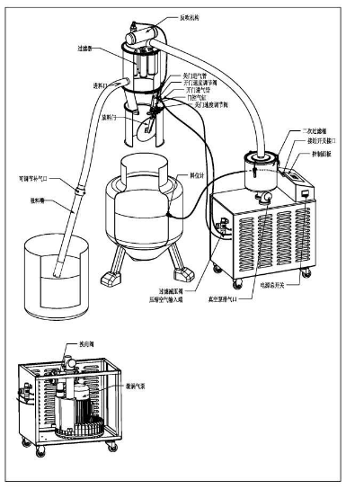 真空上料機 那種物料適合用真空上料機